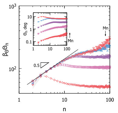 Figure 23