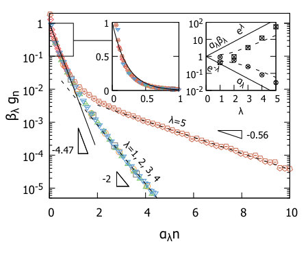 Figure 25