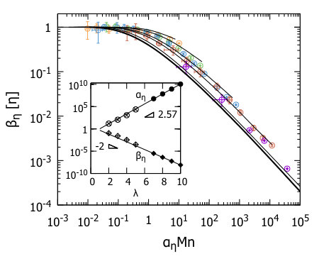 Figure 26