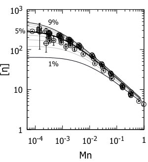 Figure 27