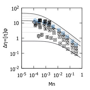 Figure 28