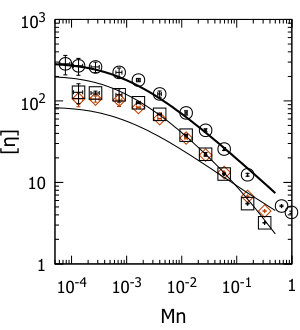 Figure 29