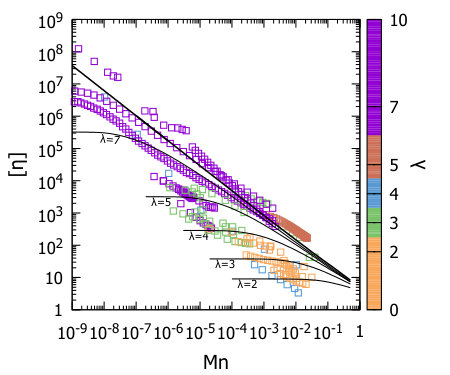 Figure 30