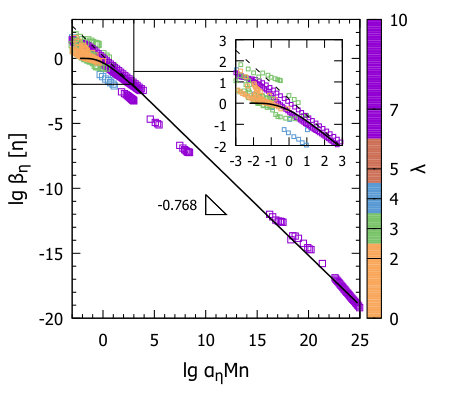 Figure 31