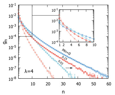 Figure 32