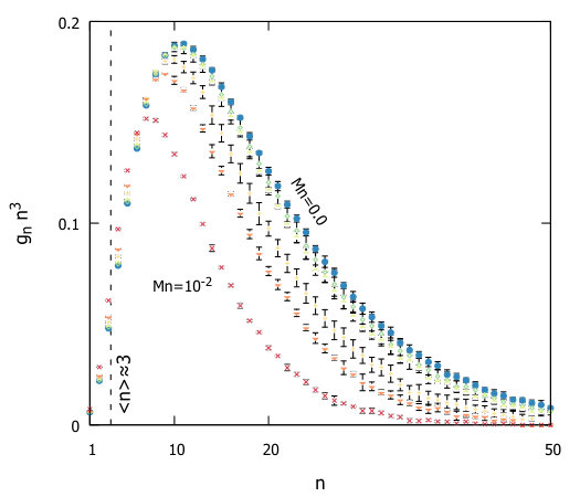 Figure 33