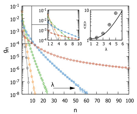 Figure 34