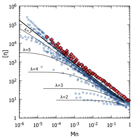 Figure 35