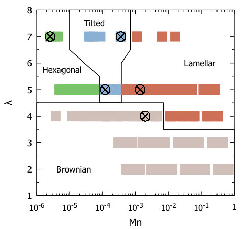 Figure 36