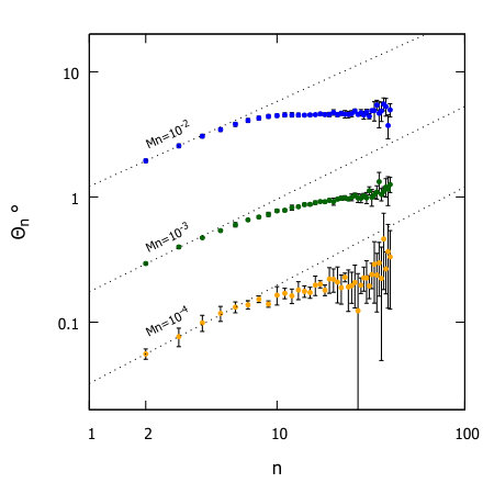 Figure 37