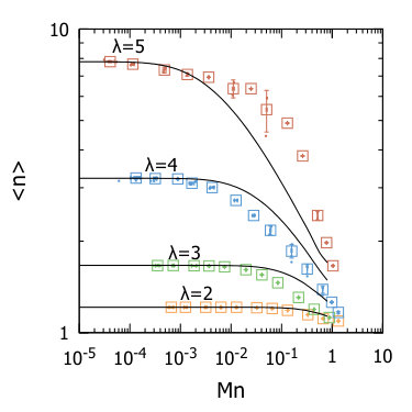 Figure 38