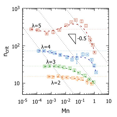 Figure 39