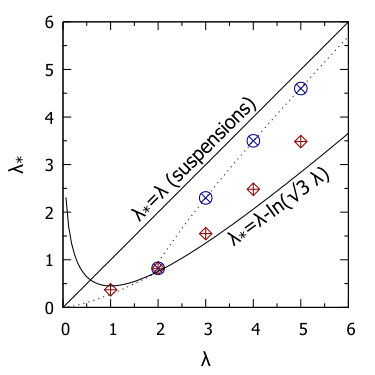 Figure 40
