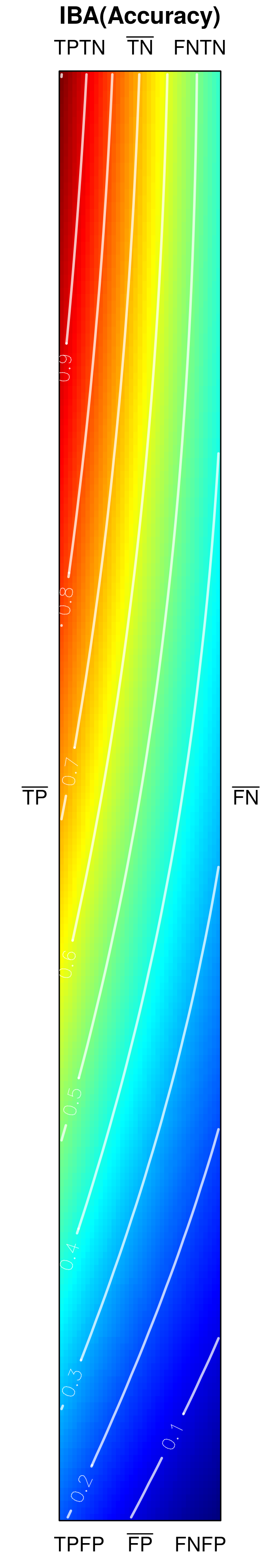 Figure 20