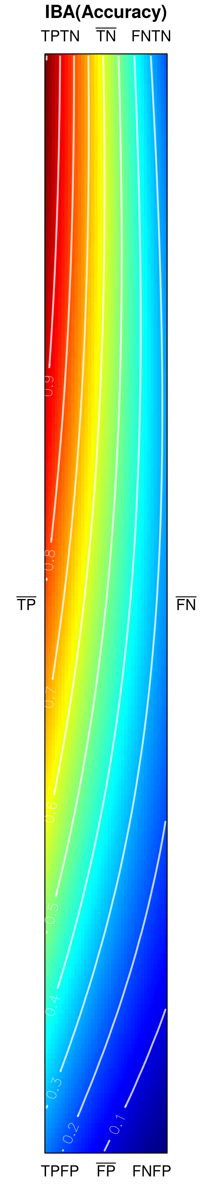 Figure 21