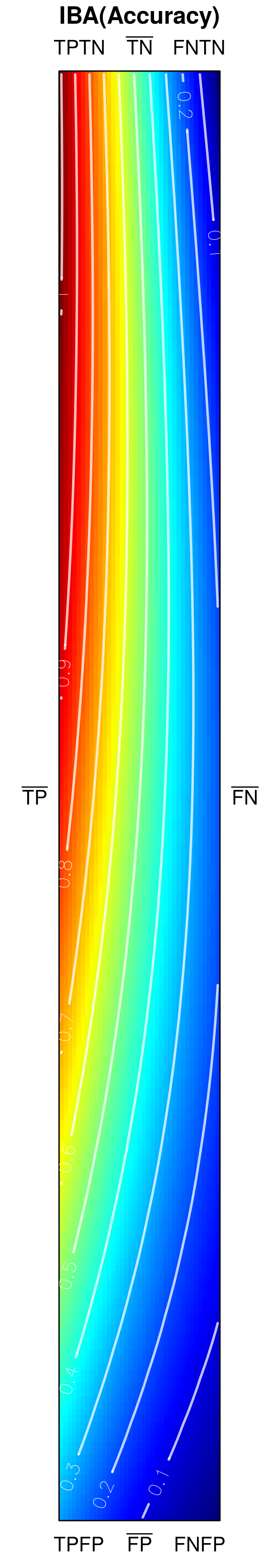 Figure 22