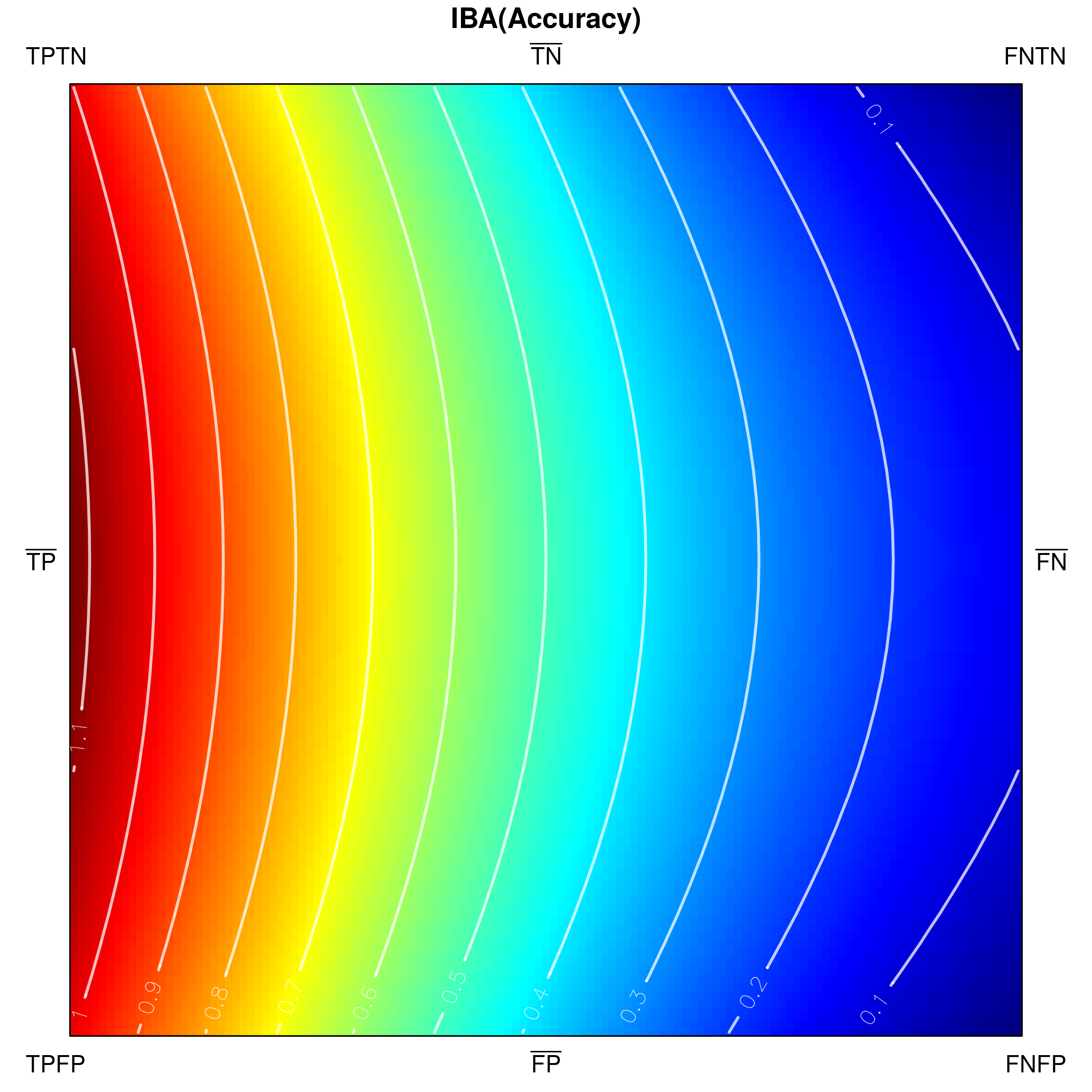 Figure 27