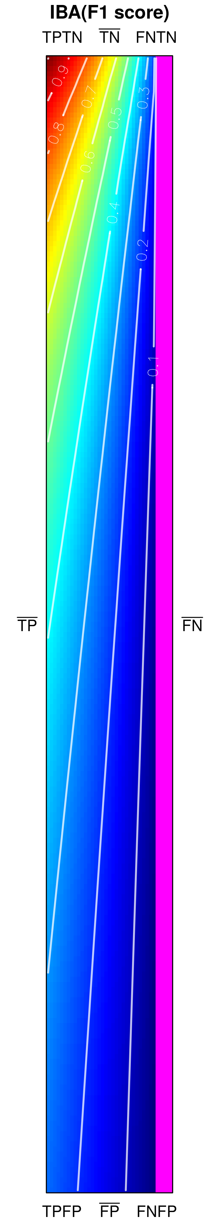 Figure 28