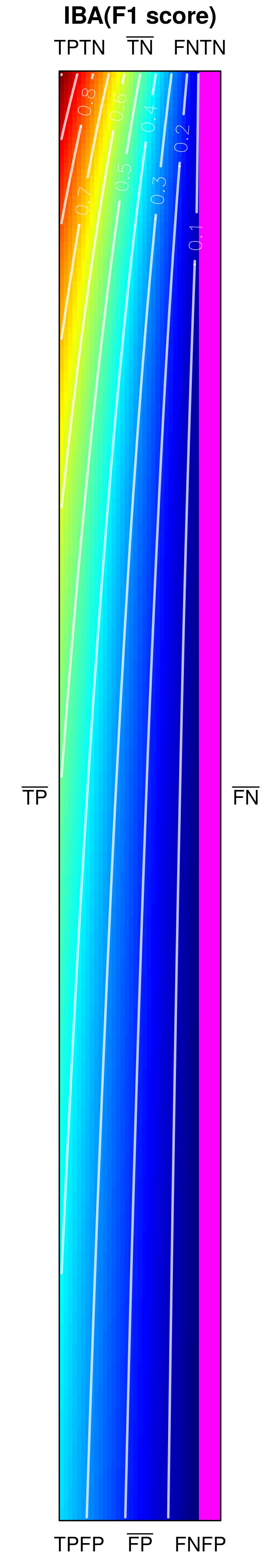 Figure 29