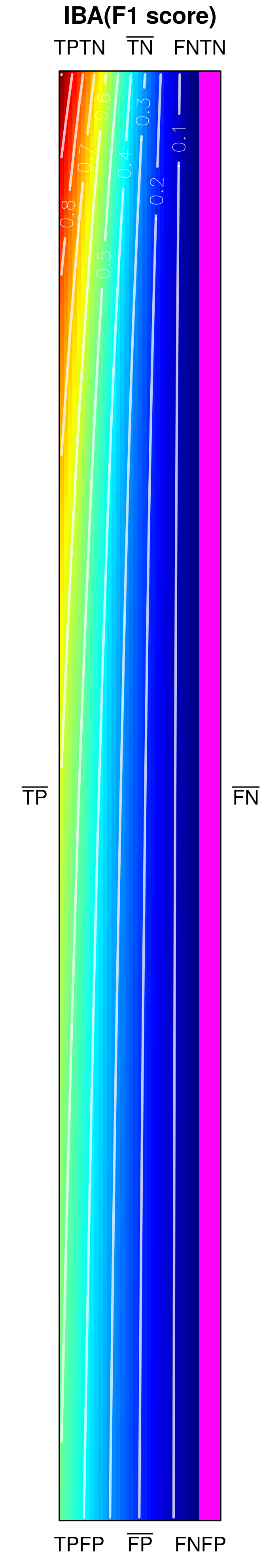 Figure 30