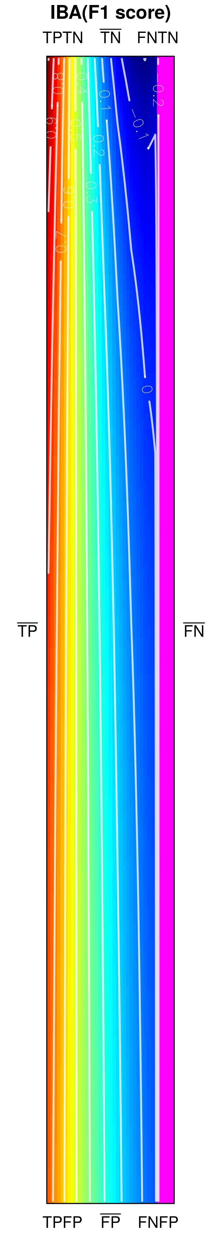 Figure 31