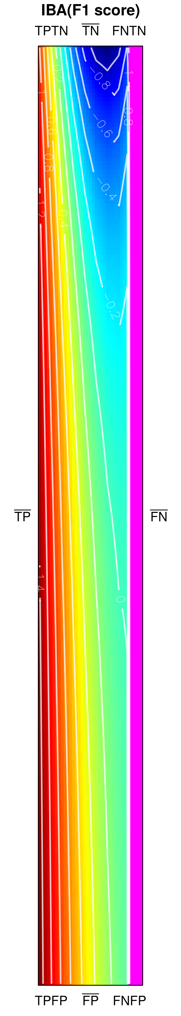 Figure 32