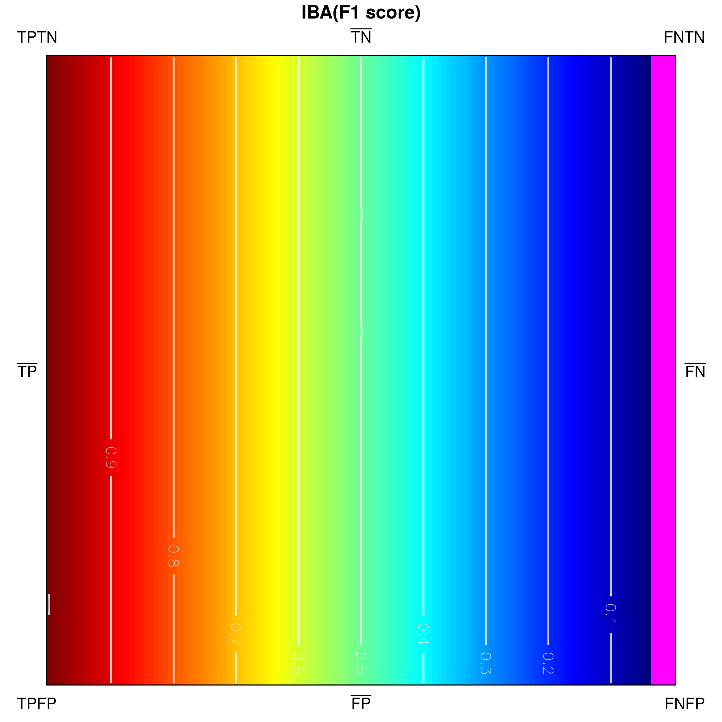 Figure 34
