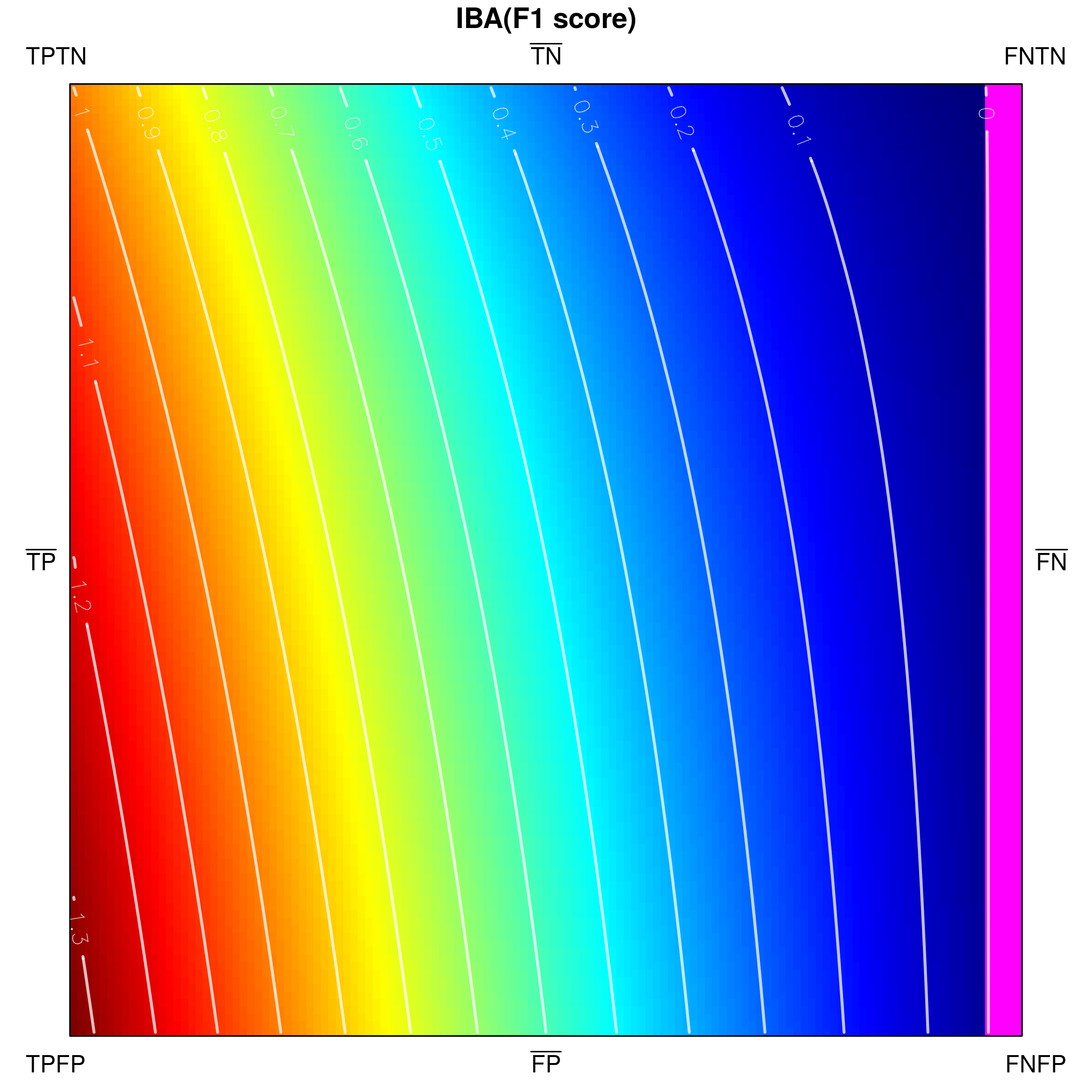 Figure 35