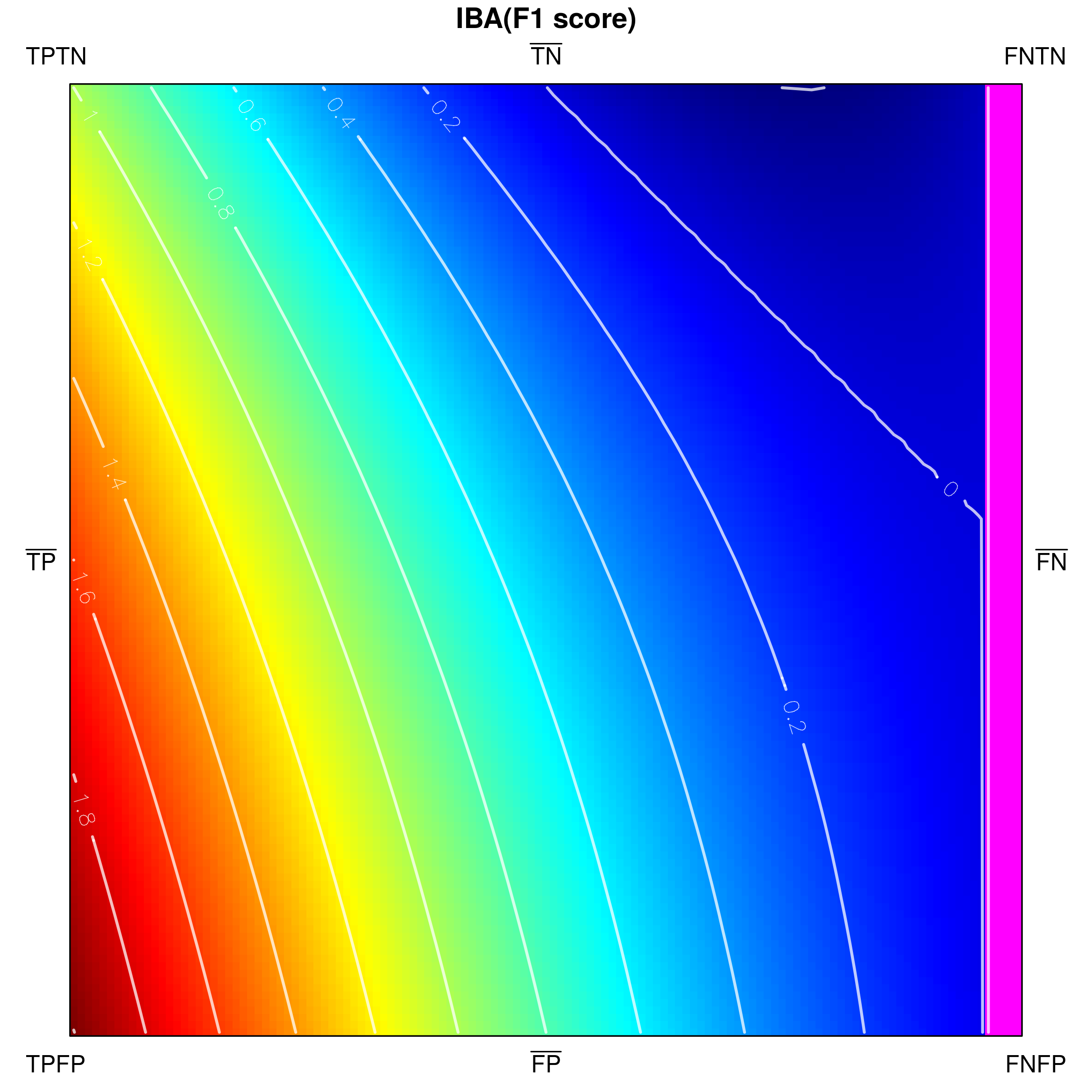 Figure 36