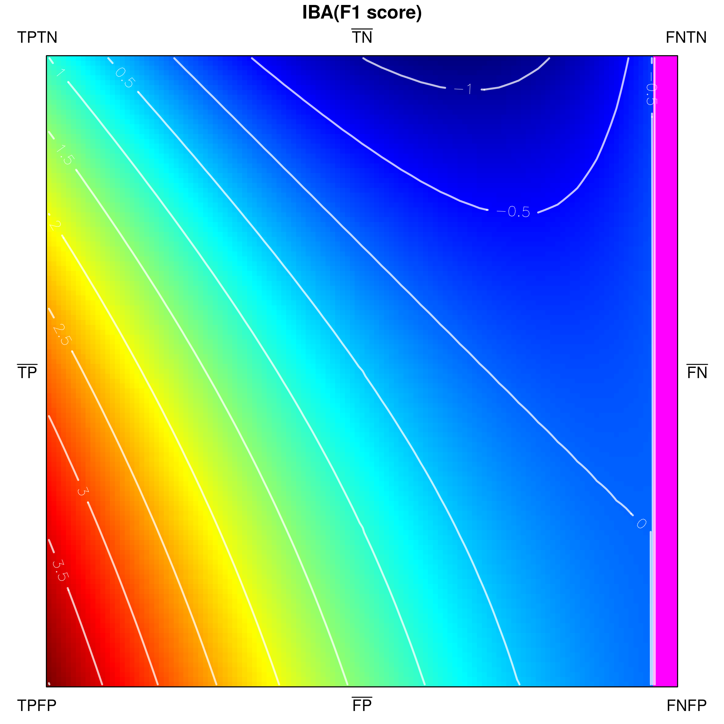 Figure 37