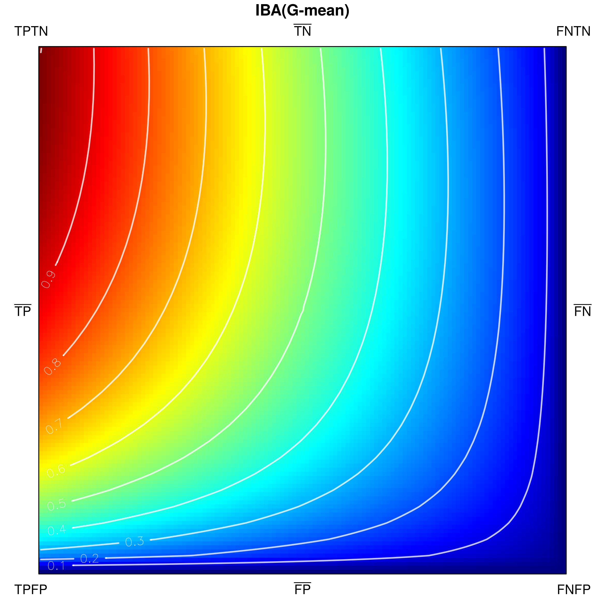 Figure 39