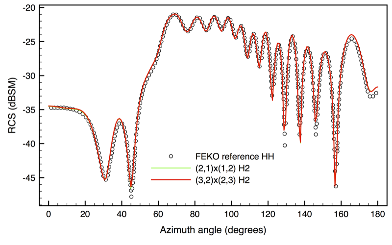 Figure 5