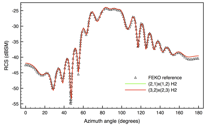 Figure 6