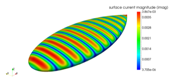 Figure 7