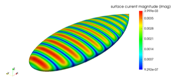 Figure 8