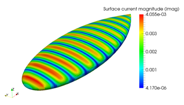 Figure 9