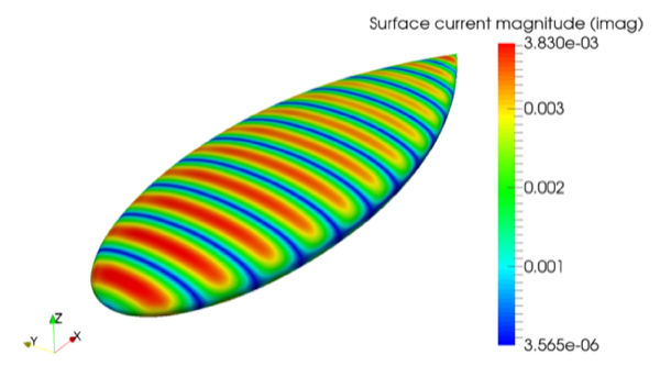 Figure 10