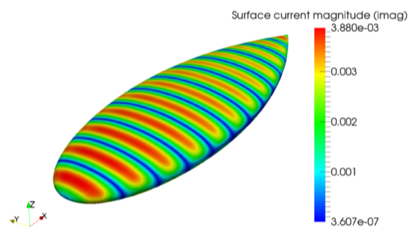Figure 11