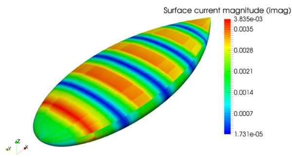 Figure 12