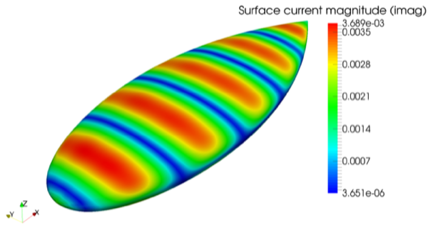 Figure 14