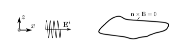 Figure 19