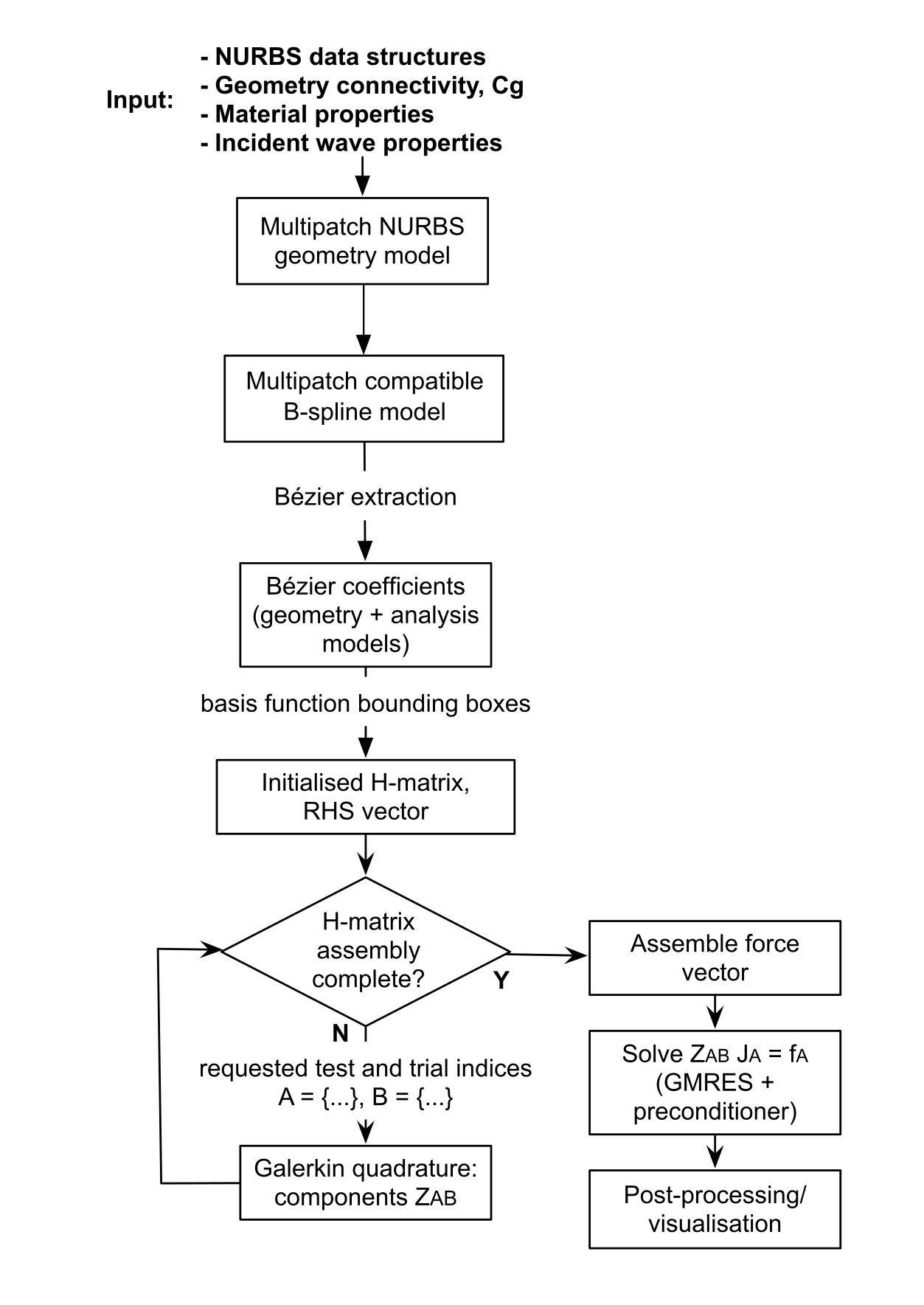 Figure 20