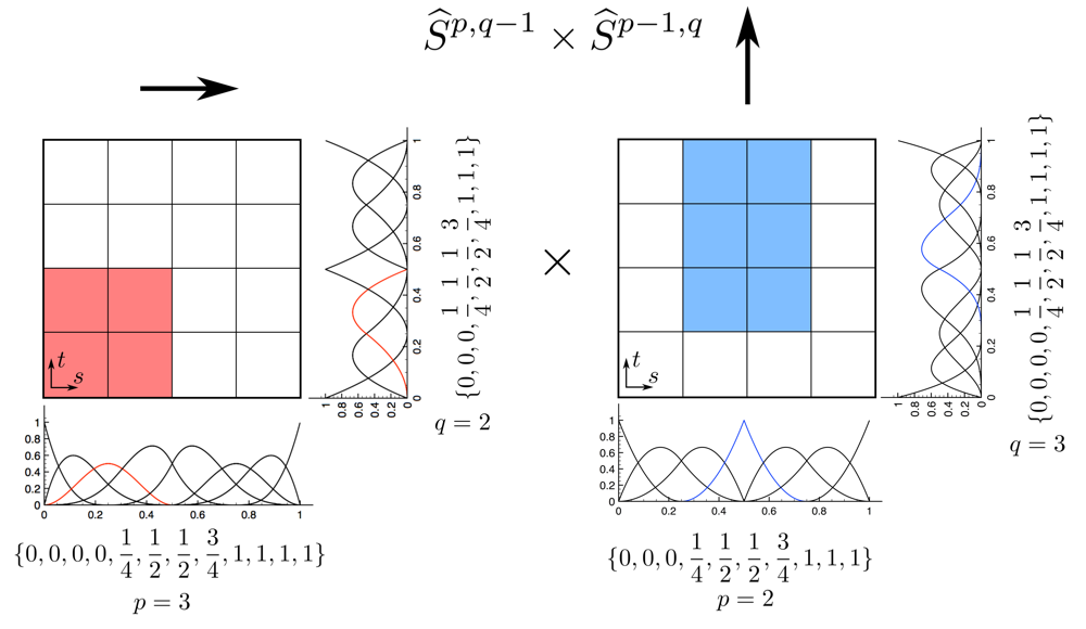 Figure 21