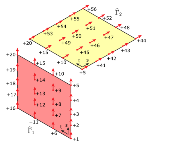 Figure 22