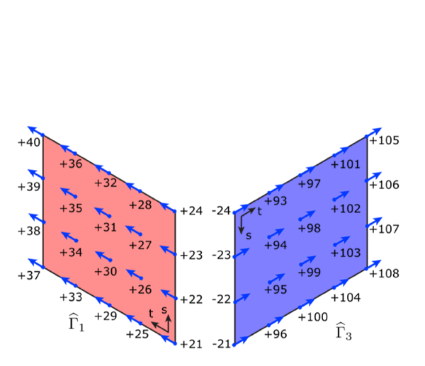 Figure 23