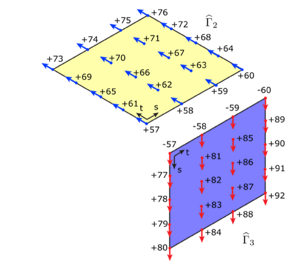 Figure 24