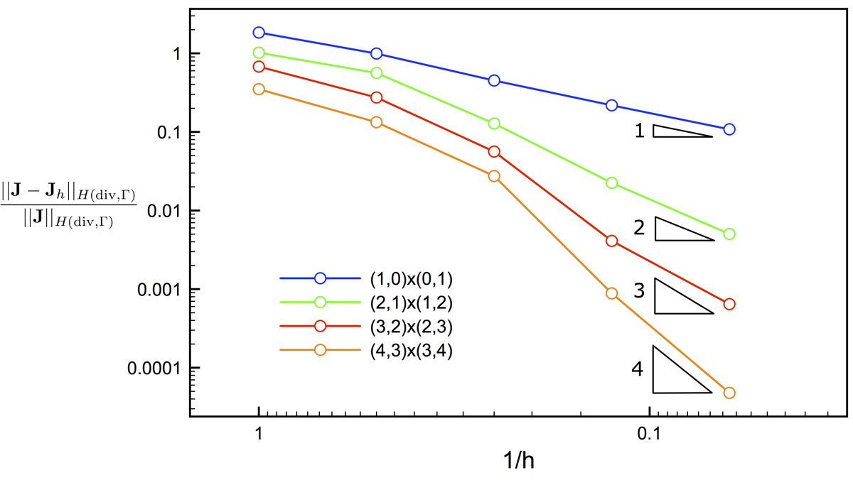 Figure 27