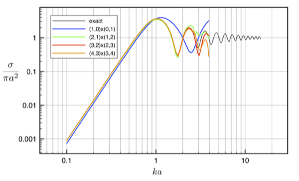 Figure 30