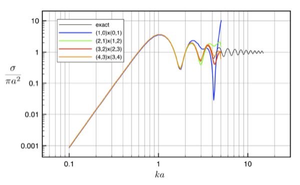 Figure 31