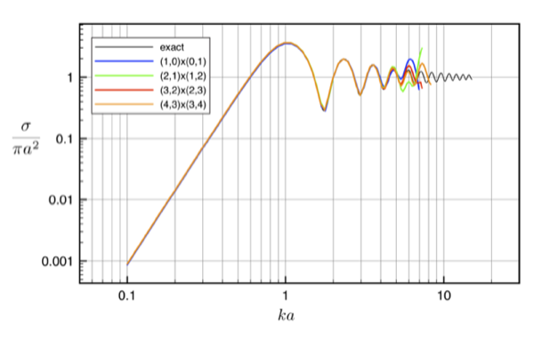 Figure 32